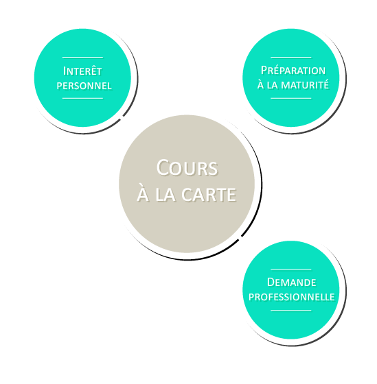 Débouchés des cours sur mesures Débouchés des cours sur mesures